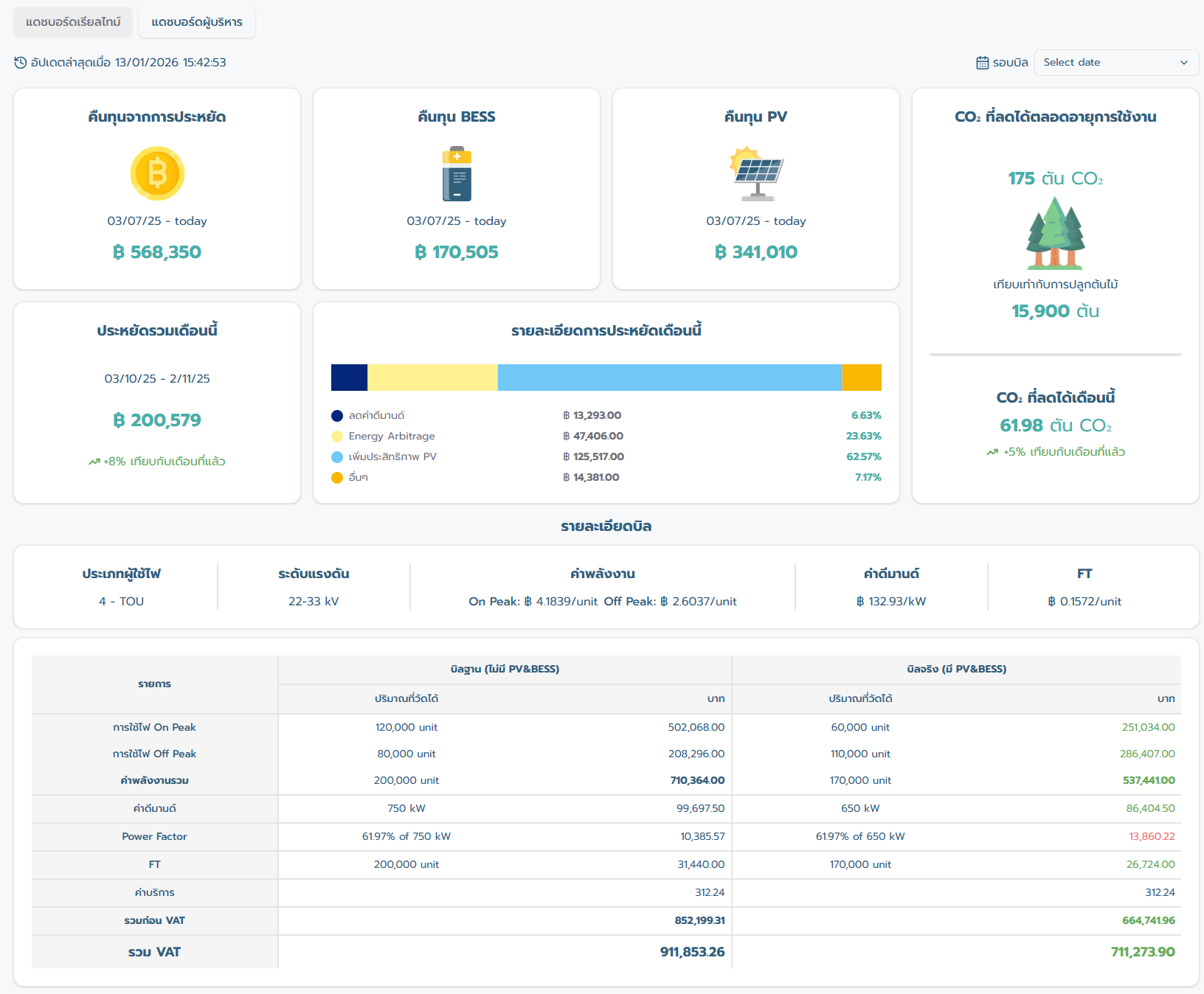 iBESS Executive Dashboard
