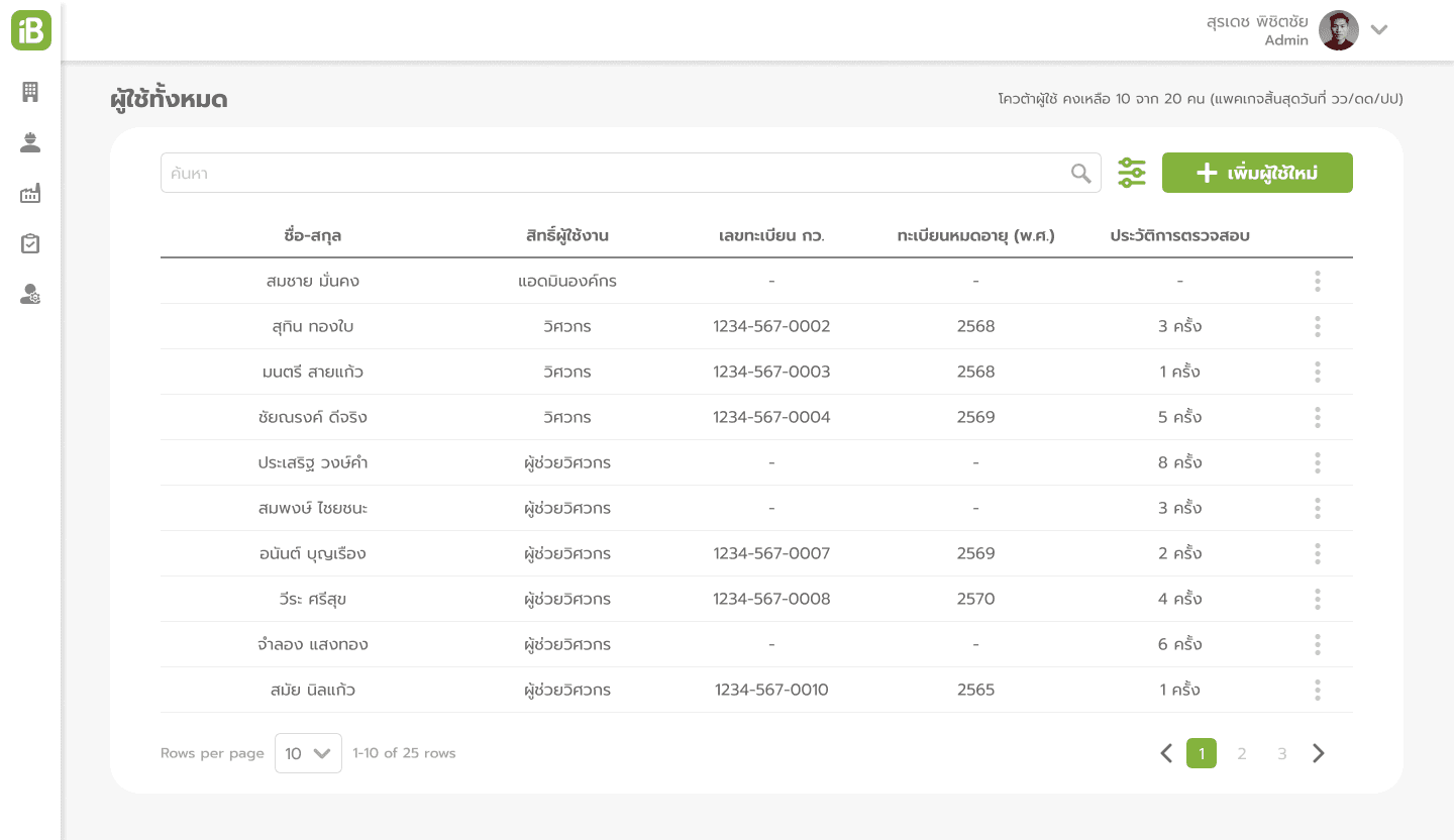 Centralized Database & Role Management — User Management