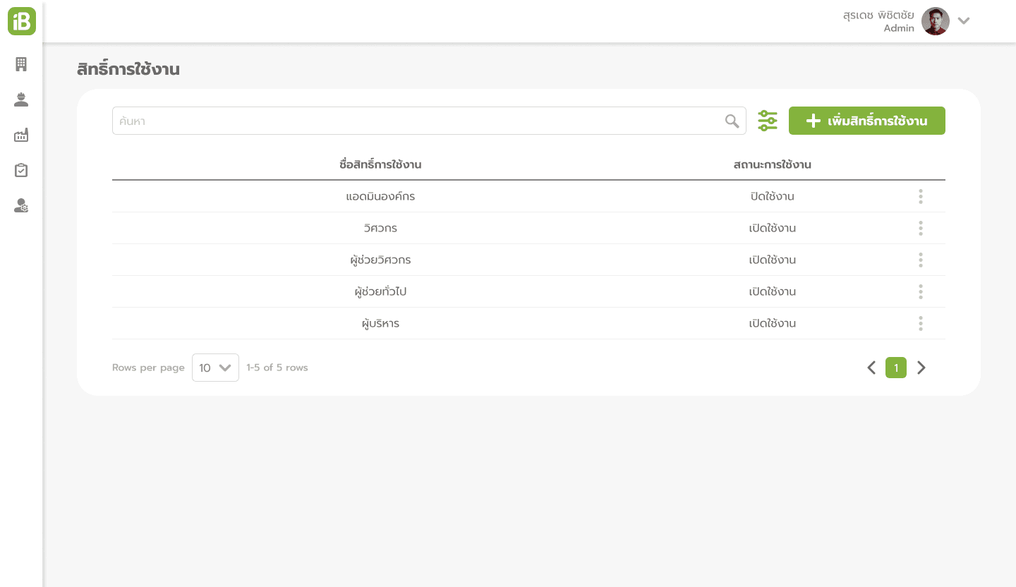 Permissions