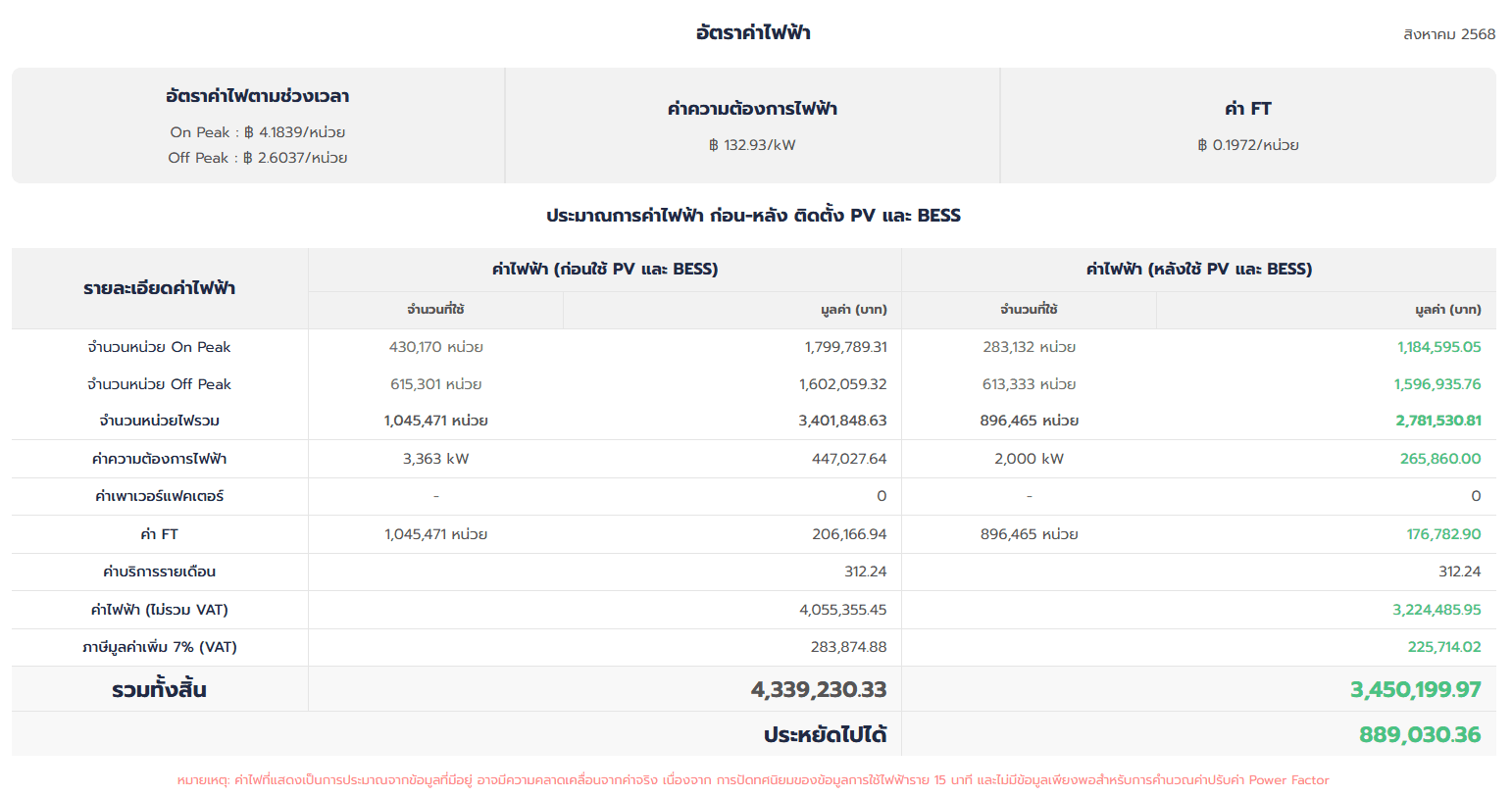 iBESS Dashboard 10
