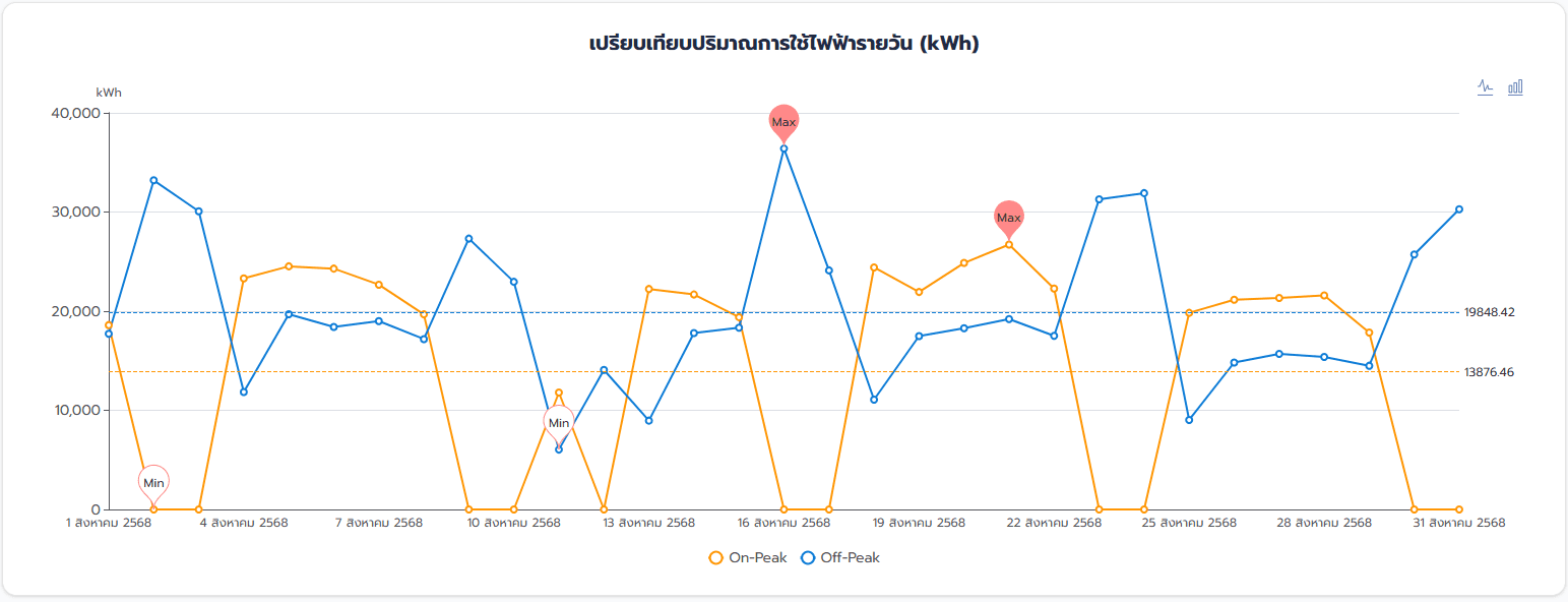 iBESS Dashboard 2