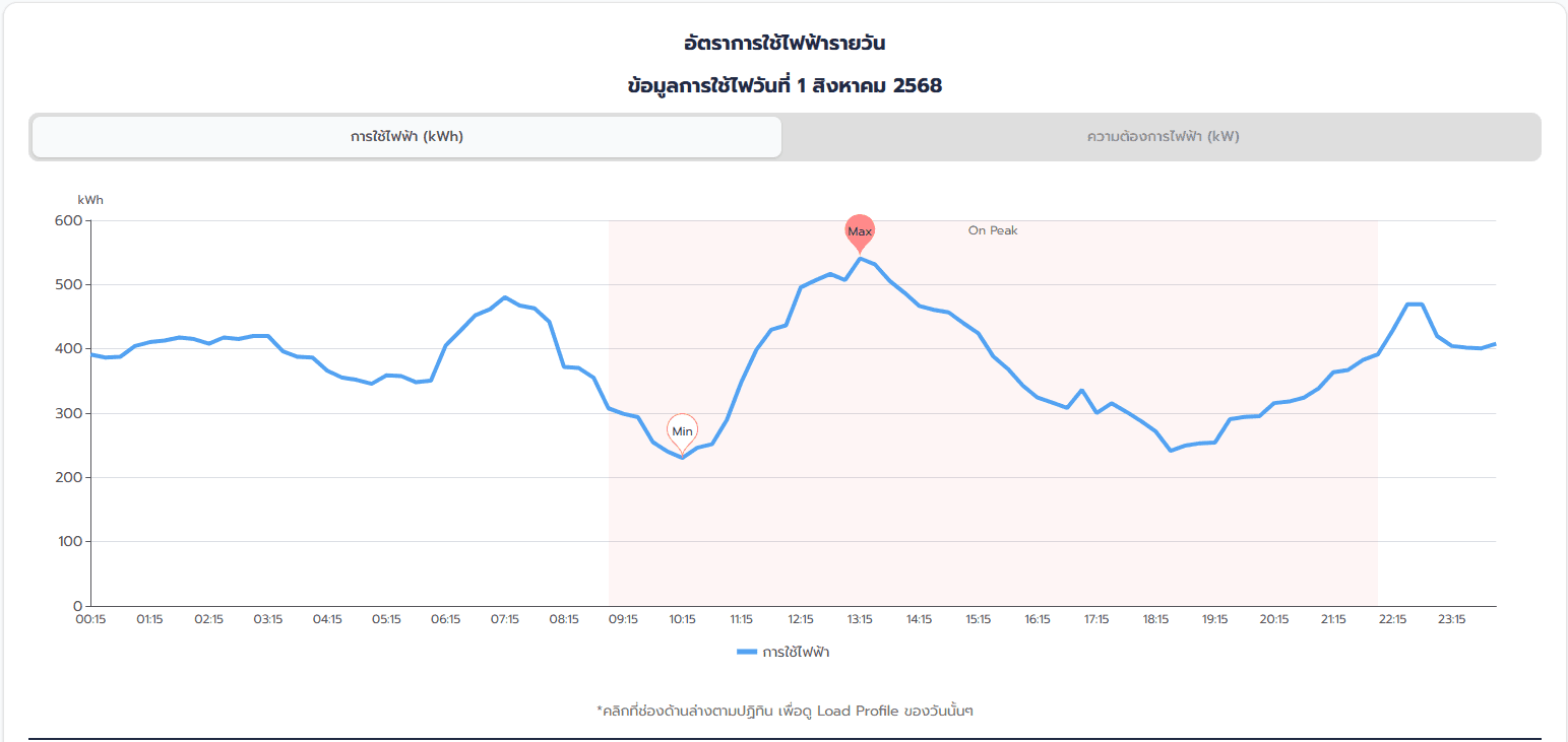 iBESS Dashboard 4