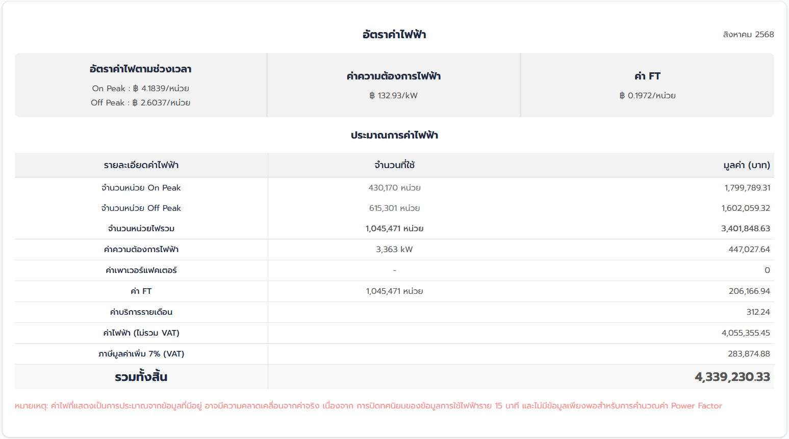 iBESS Dashboard 5