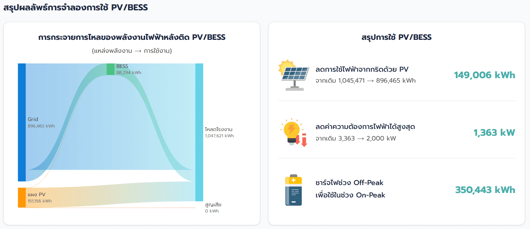 iBESS Dashboard 7