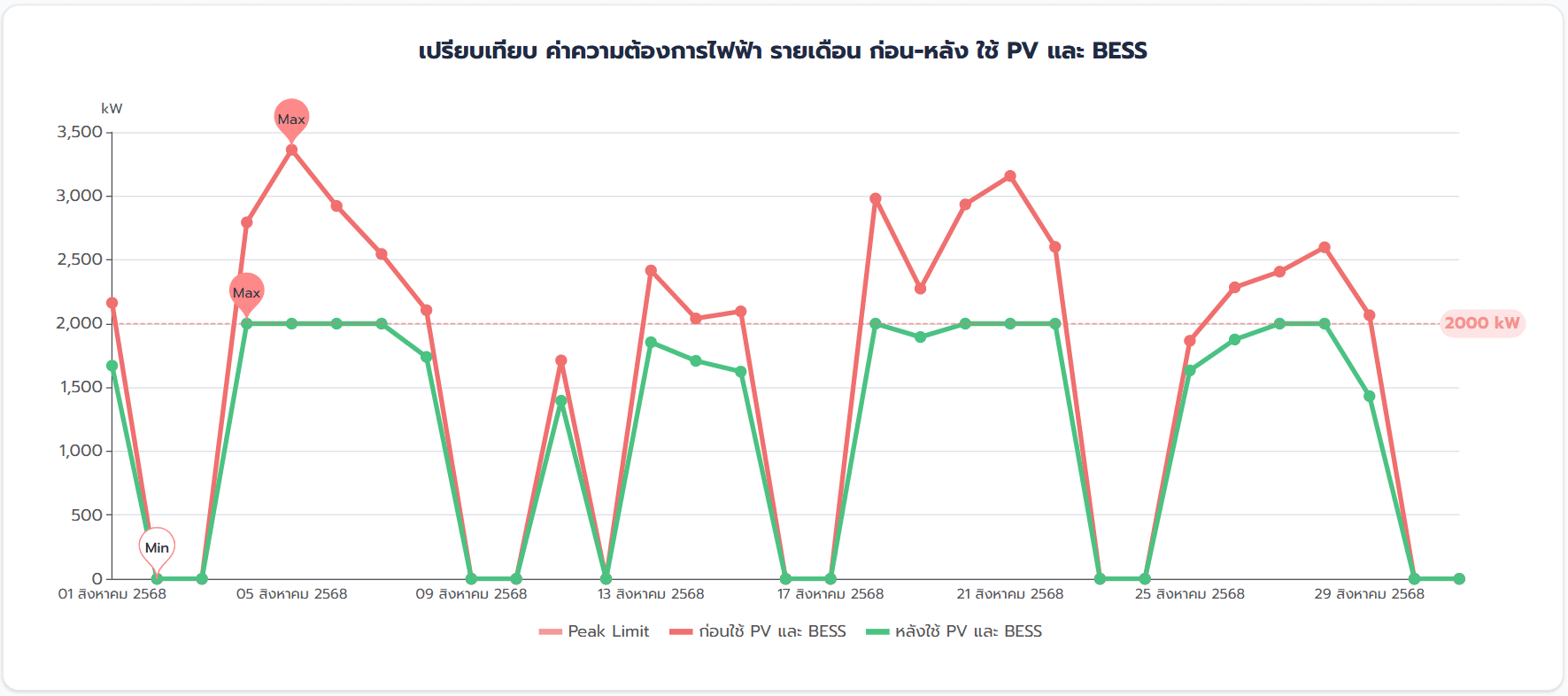 iBESS Dashboard 8