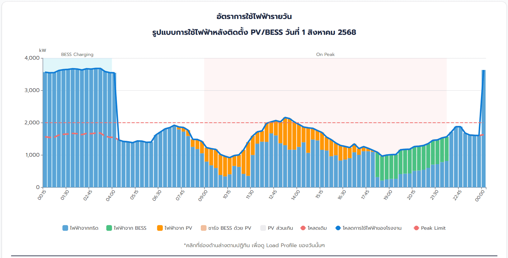 iBESS Dashboard 9